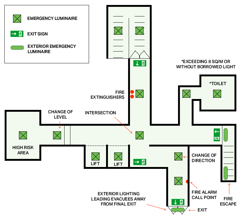 Types of Emergency Lighting